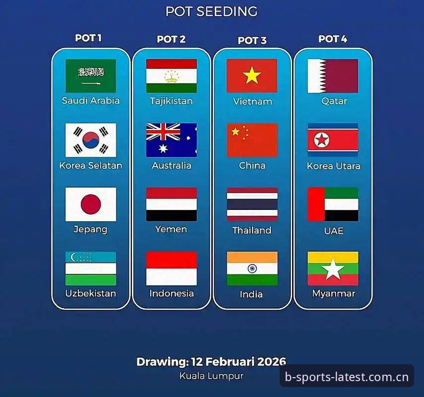 U17世界杯抽签结果出炉，中国男女足能否在B体育最新版本中见证出线奇迹？